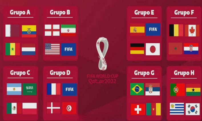 世界杯2022赛程表时间（11月21日开始。）