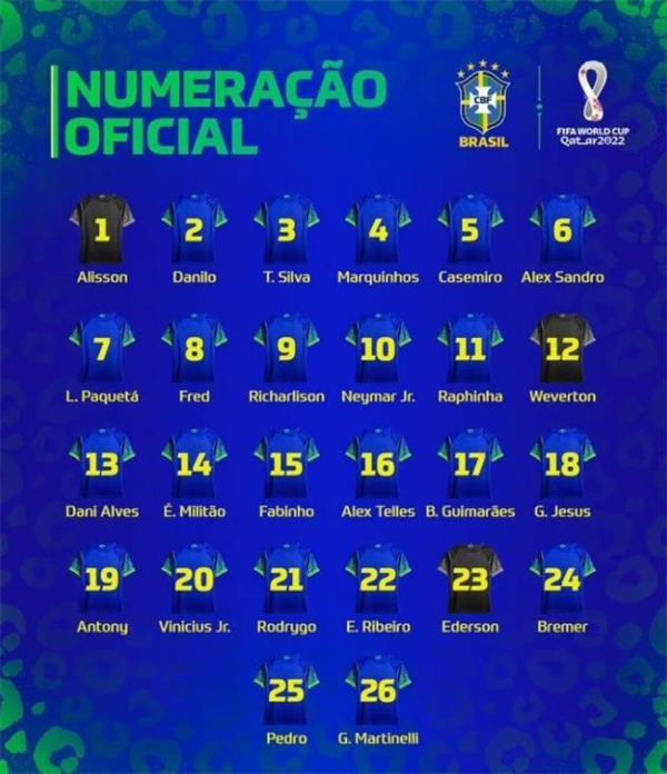 巴西国家队公布世界杯号码（内马尔依旧身披10号球衣）