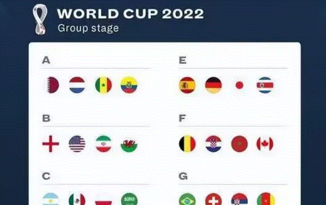 卡塔尔世界杯32强名单图片