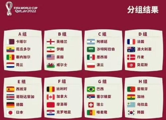 世界杯32强名单最新