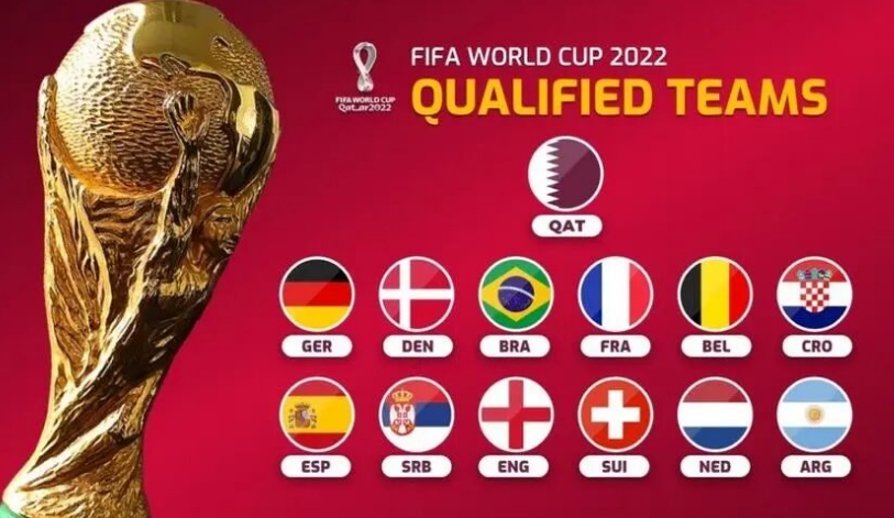 世界杯32强排名以及分组（巴西，比利时，阿根廷）