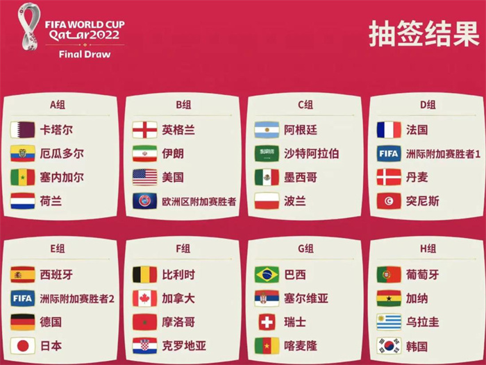 022世界杯分组赛程（第一轮具体赛程）"