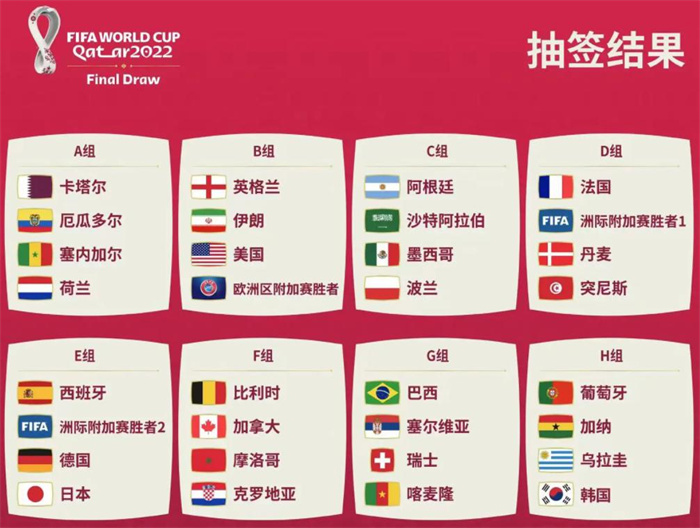 022世界杯分组表图片（最新公布）"