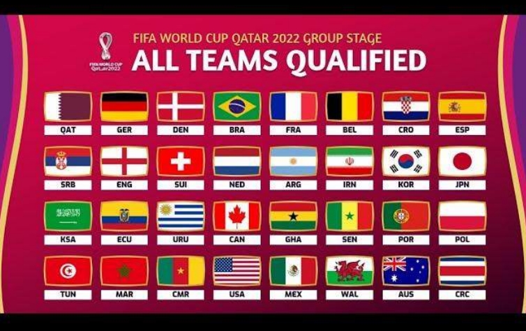 卡塔尔世界杯预选赛2022赛程时间（亚洲区赛程）