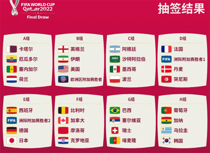 世界杯2022赛程表（赛程时间完整表）