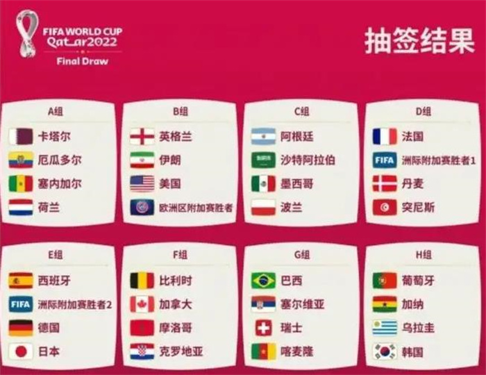 世界杯2022赛程表开幕式（北京时间2022月11月21日）