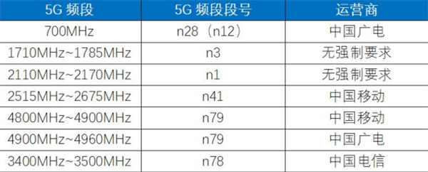 中国电信常用号段有哪些？