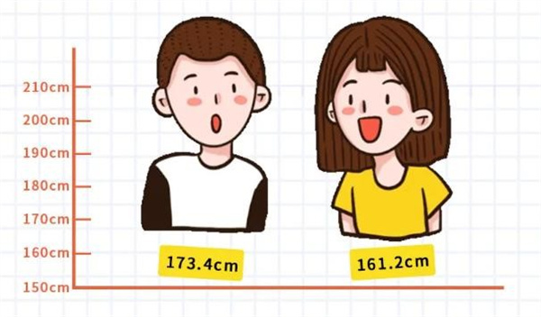 女生为什么看起来比男生高 女生的平均身高是多少